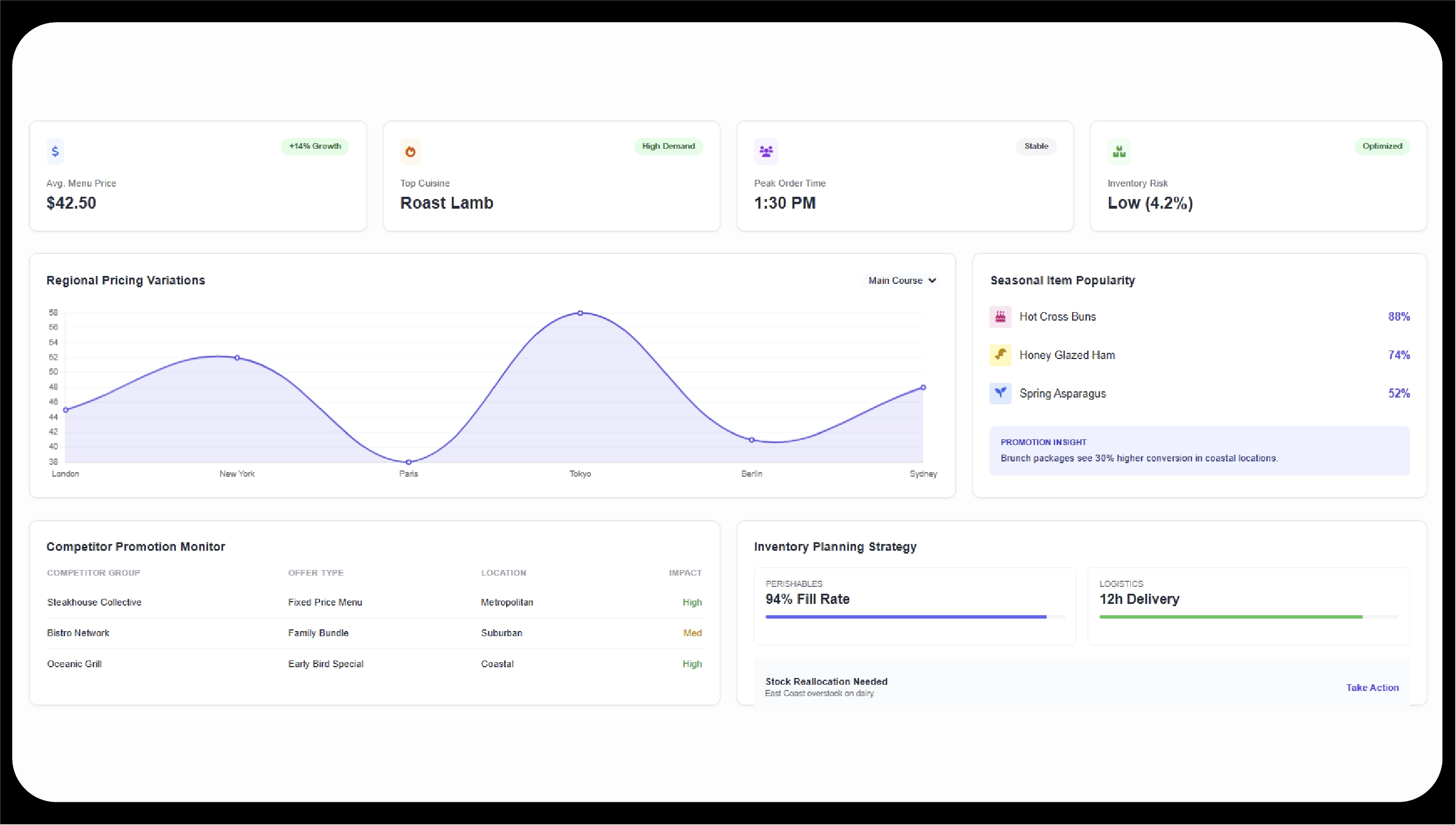 Extract restaurant menu and pricing data by location for Easter